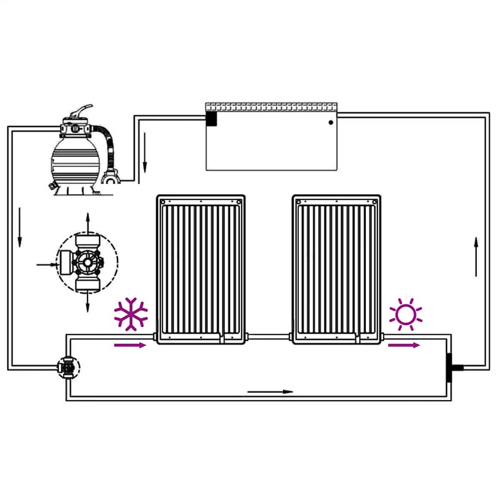 vidaXL Πάνελ Θέρμανσης Πισίνας Κυρτά Ηλιακά 2 τεμ. 110 x 65 εκ.