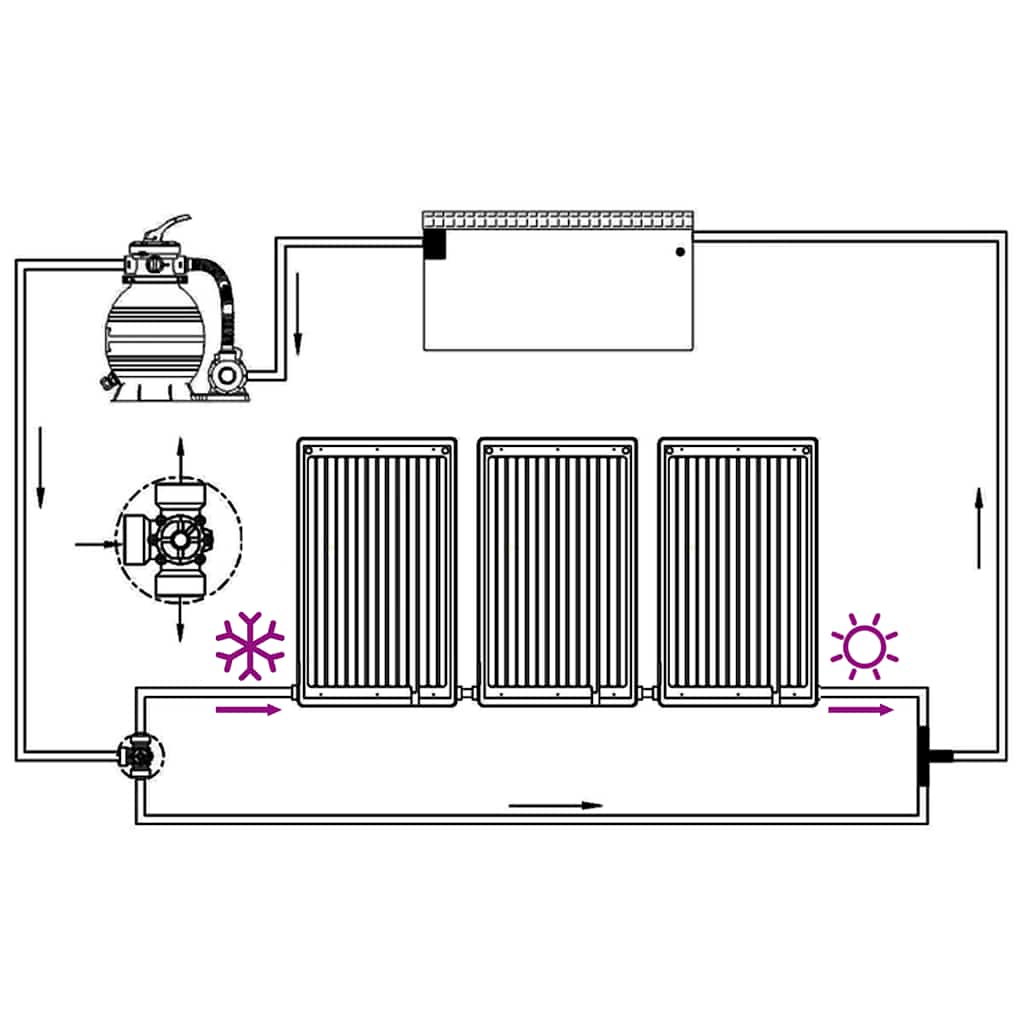 vidaXL Πάνελ Θέρμανσης Πισίνας Κυρτά Ηλιακά 3 τεμ. 110 x 65 εκ.